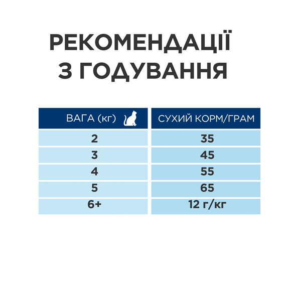 Hill’s Prescription Diet y/d Thyroid Care Сухий корм для підтримки здоров’я щитоподібної залози, 3 кг | Зображення 5