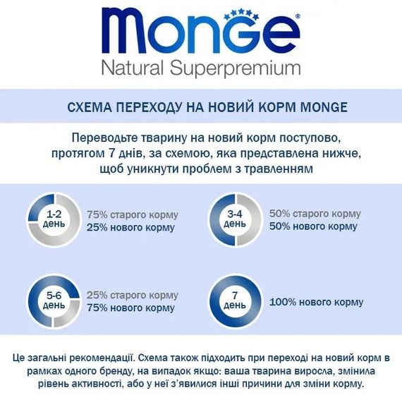 Сухий корм з яловичиною для цуценят Monge Monoprotein All breeds Puppy & Junior Manzo, 15 кг | Зображення 5
