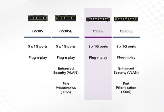 Коммутатор NETGEAR GS308 8xGE, неуправляемый (GS308-300PES) | Зображення 8