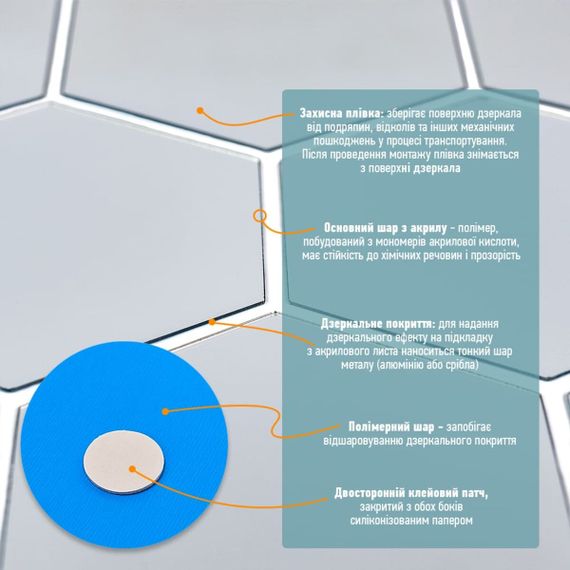 Дзеркальний декор акриловий самоклеючий 125*105мм срібло,12шт (D) SW-00002513 | Зображення 3