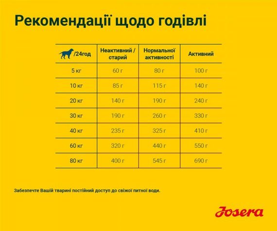 Корм Josera Lachs & Kartoffel сухий з лососем та картоплею для собак з чутливим травленням 15 кг | Зображення 5