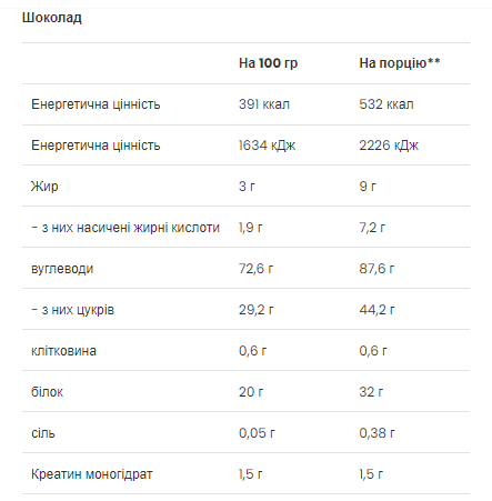Mass Builder - 1200g Chocolate | Зображення 1