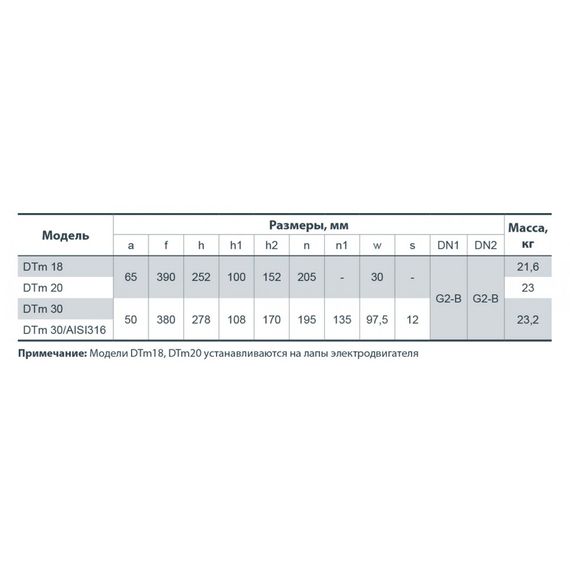 Відцентровий насос NPO DTm 20 | Зображення 1
