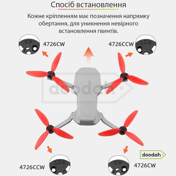 Комплект пропелерів трилопатевих (4 шт) MaxFun H2 White - для DJI Mavic Mini / Mini 2 / Mini SE | Зображення 2