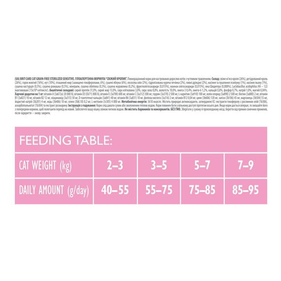 Корм сухий Brit Care Cat Grain Free Sterilized Sensitive для стерилізованих котів з чутливим травленням з кроликом 400 г | Зображення 3