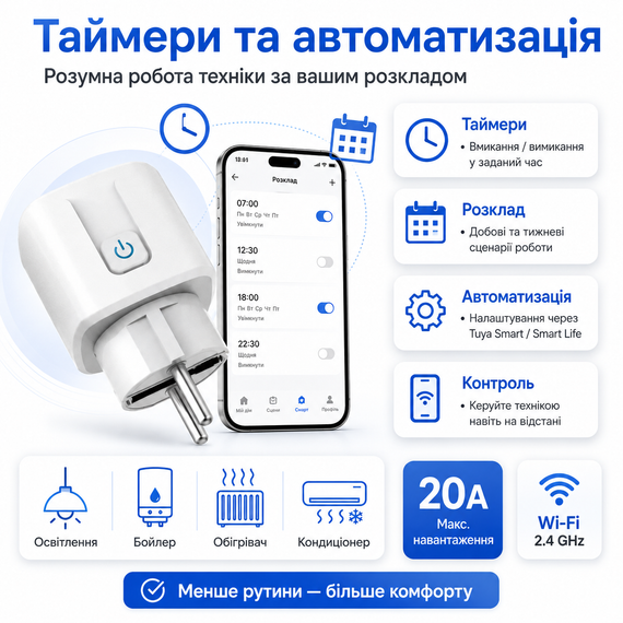 Wi-Fi смарт-розетка Tuya Smart Life 20A с мониторингом энергопотребления, таймером и управлением со смартфона | Зображення 4