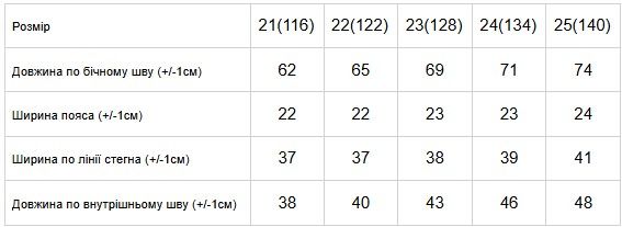 Джинси для дівчинки (зима) Носи своє 128 Синій (p-15700-179759) | Зображення 5