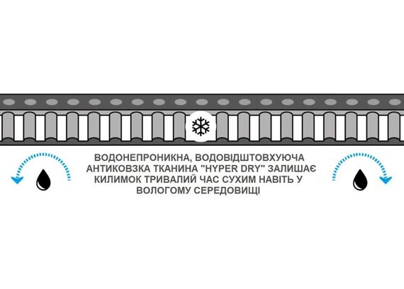 Килимок самонадувний Wechsel Lito L 3.8 ZG Olive (233033) (DAS302767) | Зображення 2