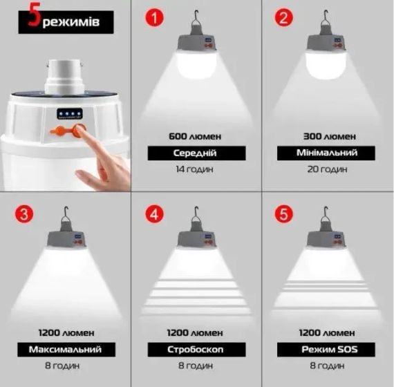 Лампа діодна для кемпінгу micro USB Bailong BL-2022 | Зображення 5