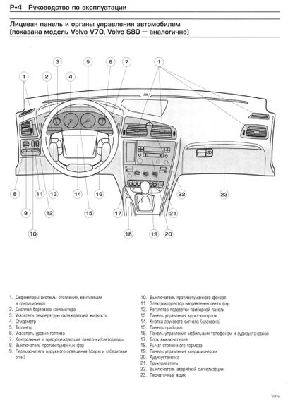 Volvo V70 / S80. Руководство по ремонту и эксплуатации. Книга | Зображення 8