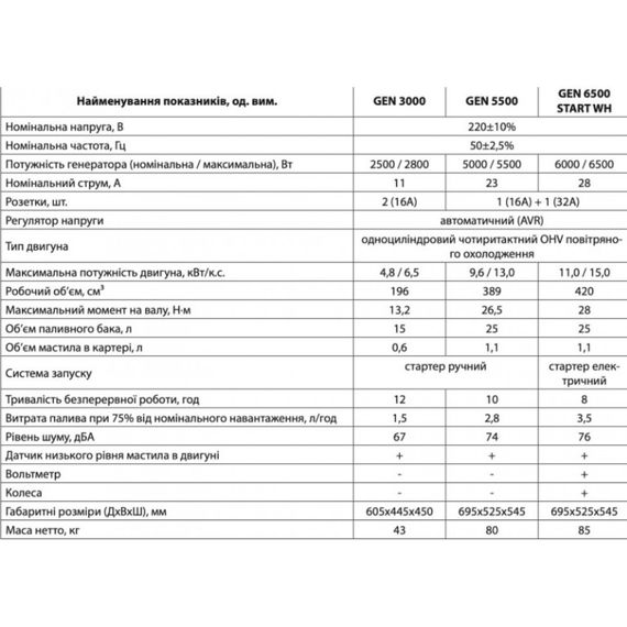 Генератор ARUNA GEN 5500 (5.0/5.5 кВт) | Зображення 1