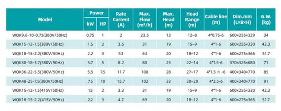 Дренажно-фекальний насос SHIMGE WQK 30-18-3,7 (380В, 3.7кВт, Нmax=23м, Qmax=1333л/хв) (1055791) | Зображення 1