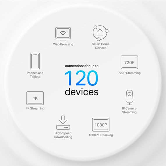 Система WiFi-Mesh TP-Link Deco X10 AX1500, 1xGE LAN, 1xGE WAN, 3мод (DECO-X10-3-PACK) | Зображення 2