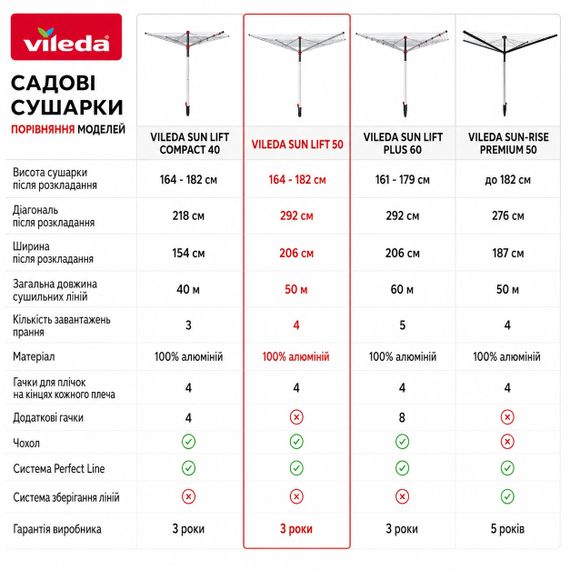 Сушилка для белья Vileda Sun Lift 50 садовая роторная 50 м алюминиевая (168252) | Зображення 2