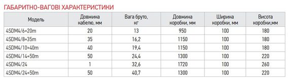 Відцентровий насос Koer 4SDM 4/24 + 50M + пульт (KP2645) | Зображення 3