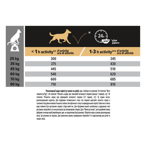 Сухий корм Purina Pro Plan Large для дорослих собак великих порід атлетичної статури з ягням 14кг | Зображення 6
