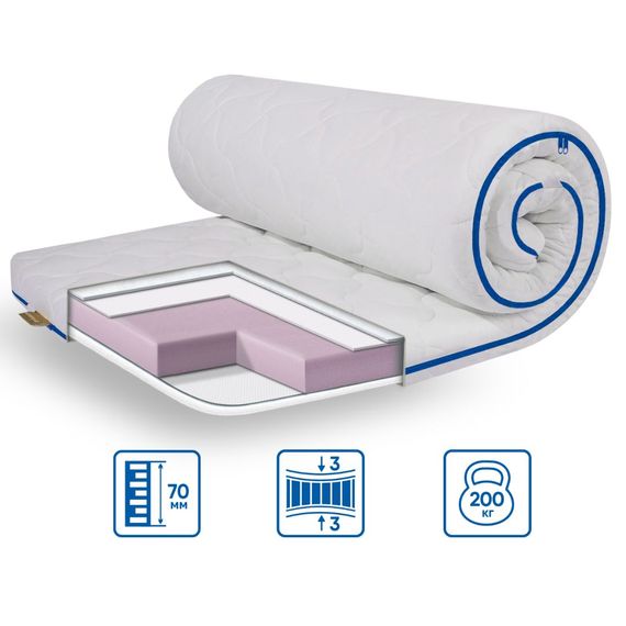 Топпер Eurosleep 107675155 Україна 800х2000  Трикотаж