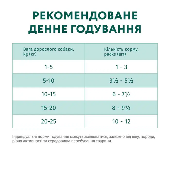 Вологий корм пауч Optimeal для дорослих собак усіх порід, яловичина та ягоди в желе 100г | Зображення 5