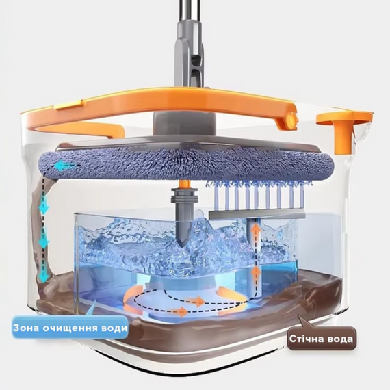 Швабра квадратна з самовитиском і відром-центрифугою TY549, комплект для прибирання 2 в 1 з телескопічною ручкою та насадками | Зображення 3