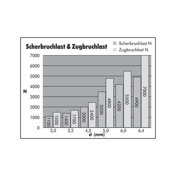 Сліпа заклепка з круглою головкою 4X8 | Зображення 2