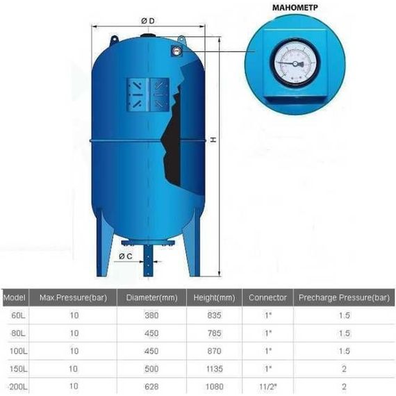 Гідроакумулятор VOLKS Pumpe 200 л з манометром (14699) | Зображення 1