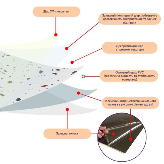 Самоклейна LVT плитка 600*600*1.5mm (D) SW-00001592 | Зображення 3