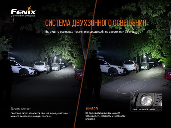 Ліхтар налобний Fenix HM60R | Зображення 9