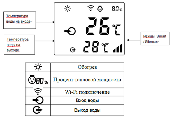 Інверторний тепловий насос для басейну Altek Pool 7 /басейн до 30 м3/ | Зображення 1