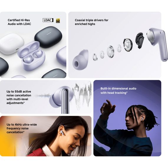 Навушники Xiaomi Redmi Buds 6 Pro (BHR9310GL) Glacier White (1124465) | Зображення 7