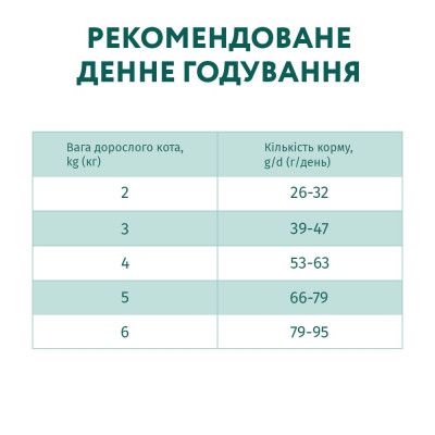 Сухой корм для кошек Optimeal с эффектом выведения шерсти – утка 10 кг (B1830701) | Зображення 12