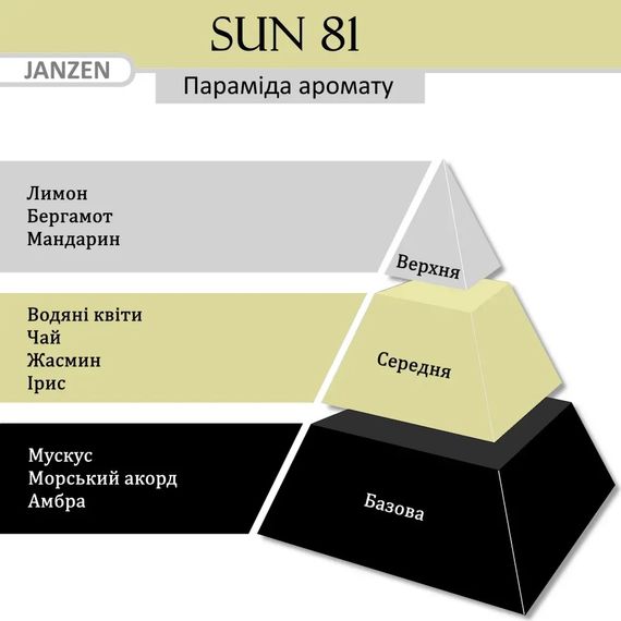 Скраб для тела JANZEN Body Scrub Sun 81 (420 ml) | Зображення 1