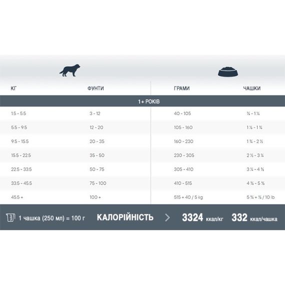 Сухой корм для собак с треской и сельдью 1st Choice Adult Hypoallergenic Cod, 2 кг | Зображення 3