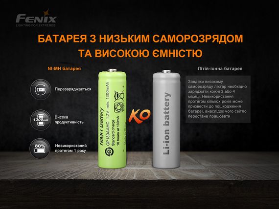 Ліхтар ручний з автономним живленням Fenix E-STAR | Зображення 9