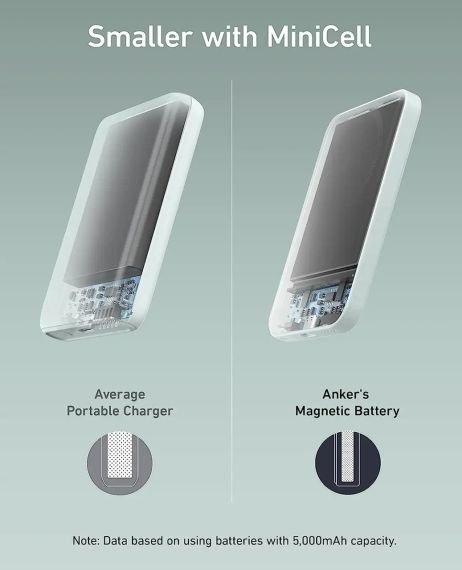 Зовнішній акумулятор Anker 621 Magnetic 5000mAh Green | Зображення 2