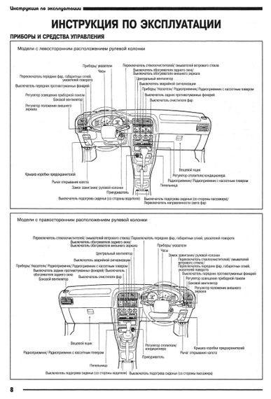 Nissan Sunny. Посібник з ремонту й експлуатації. Книга | Зображення 5