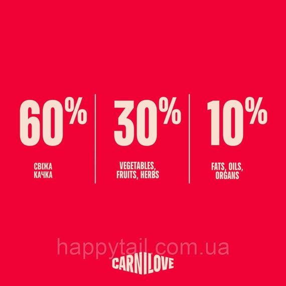 Беззерновий сухий корм Carnilove True Fresh Duck для дорослих собак усіх порід із качкою 4 кг (арт. 173731) | Зображення 5
