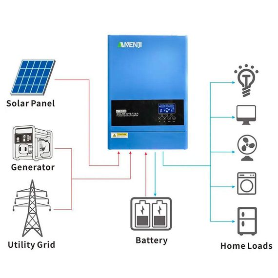 Гибридный инвертор ANENJI ANJ-6200W-48V-WIFI, 6200W, 48V, charge 80A(max), 170-280V, МРРТ60-500VDC, RS485. RS232, WiFi, | Зображення 5