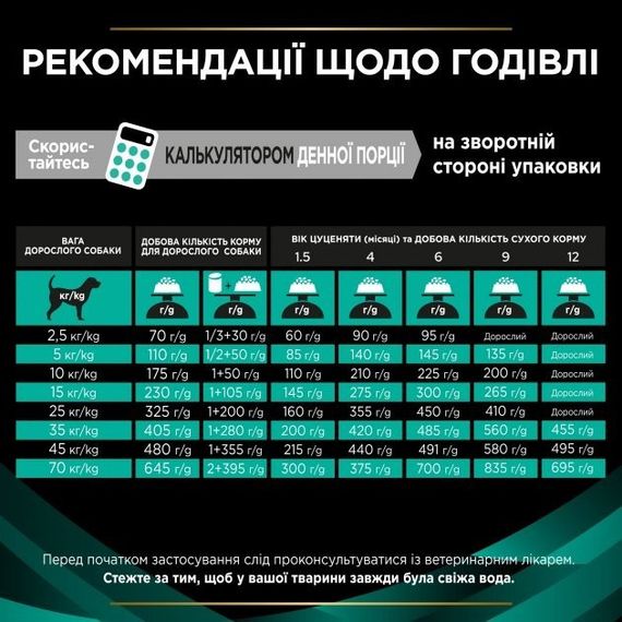 Сухой корм Purina Pro Plan Veterinary Diets для собак и щенков при заболевании желудочно-кишечного тракта 12кг | Зображення 8