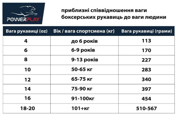 Боксерські рукавиці PowerPlay 3004 Classic Червоні 14 унцій | Зображення 5