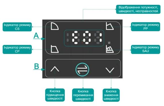 Циркуляційний насос SHIMGE APM40-15F-250 DN40 | Зображення 2