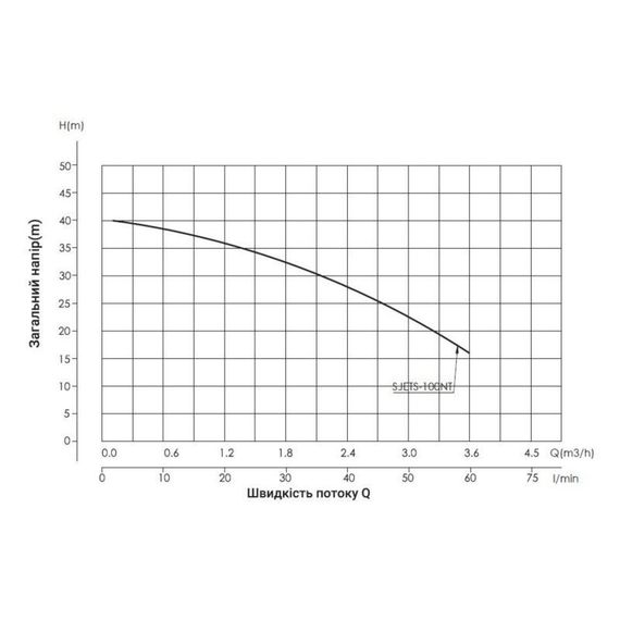 Насос поверхневий самовсмоктувальний з термодатчиком Thermo Alliance SJETS-100NT 0,75 кВт | Зображення 4