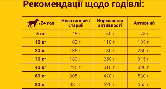 Сухий корм Josera Festival для дорослих вибагливих собак 15 кг | Зображення 3
