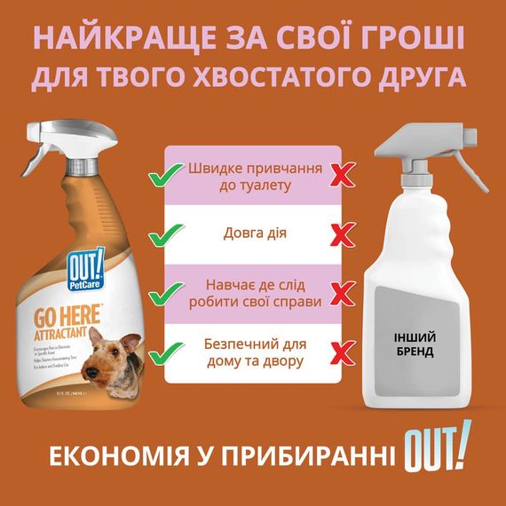 Спрей для приучения щенят к туалету Out! Go Here, 946 мл | Зображення 3