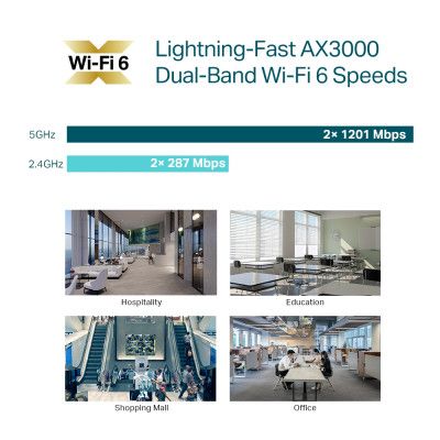 Точка доступа Wi-Fi TP-Link EAP653 | Зображення 9