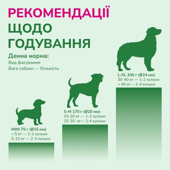 Ласощі із сиропом подорожника для собак малих порід LK Baits Pet Nutrigo Plantago Mini, 75 гр | Зображення 5