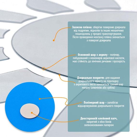Дзеркальний декор акриловий самоклеючий срібло,15шт (D) SW-00002501 | Зображення 3