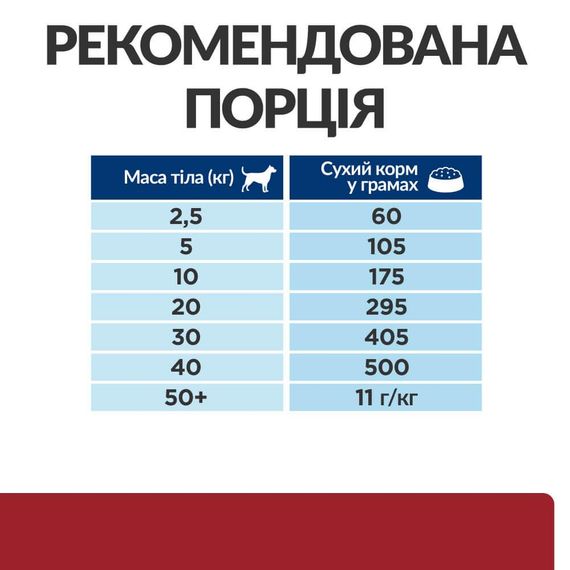 Сухой корм Hill's Prescription Diet уход за пищеварением для взрослых и зрелых собак и щенков с курицей 4 кг | Зображення 3