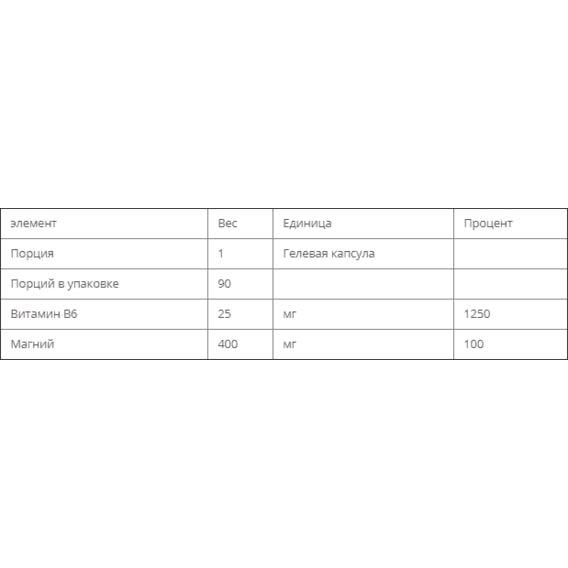 Мікроелемент Магній Bluebonnet Nutrition Magnesium Plus B6 90 Veg Caps BLB0735 | Зображення 2