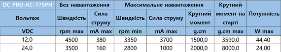 Мотор коллекторный (щёточный) DC Pro KC-775PH 24V 2800 об/м | Зображення 2