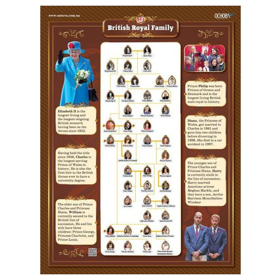 Наглядные пособия "Набор плакатов Английский язык" ЗПП048, 5-11 классы | Зображення 1